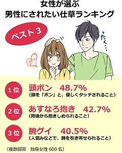 女性が胸キュンな男性のしぐさ1位は 頭ポン ところで 網トン って何 マイナビニュース