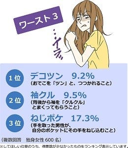 女性が胸キュンな男性のしぐさ1位は 頭ポン ところで 網トン って何 マイナビニュース