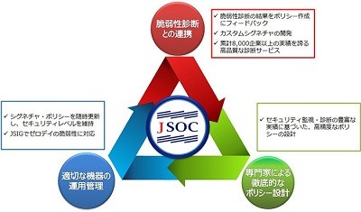 ラック Wafの運用管理をワンパッケージ化した新サービス マイナビニュース