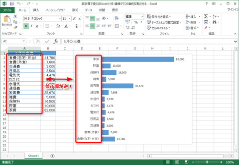 家計簿で使えるexcel小技 横棒グラフの並び順を逆にして表と同じにする マイナビニュース