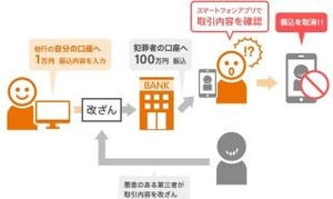 東邦銀行 都度指定振込の取引をワンタイムパスワードのみに限定 マイナビニュース