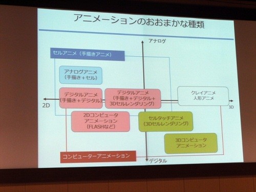 アニメ制作におけるデジタル作画のメリットは アニメ業界の現状と課題の解決に向けて 3 Tech