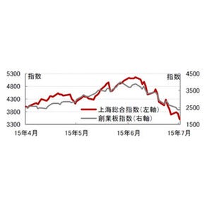 中国の株価対策、これからどうなる!?
