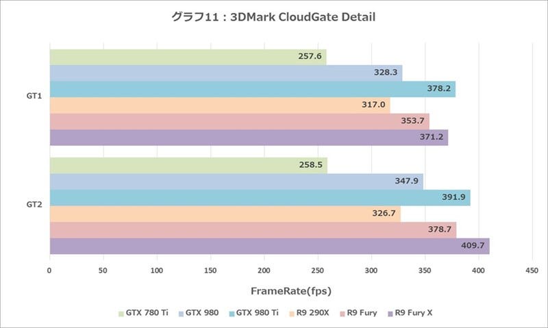 Graph011l