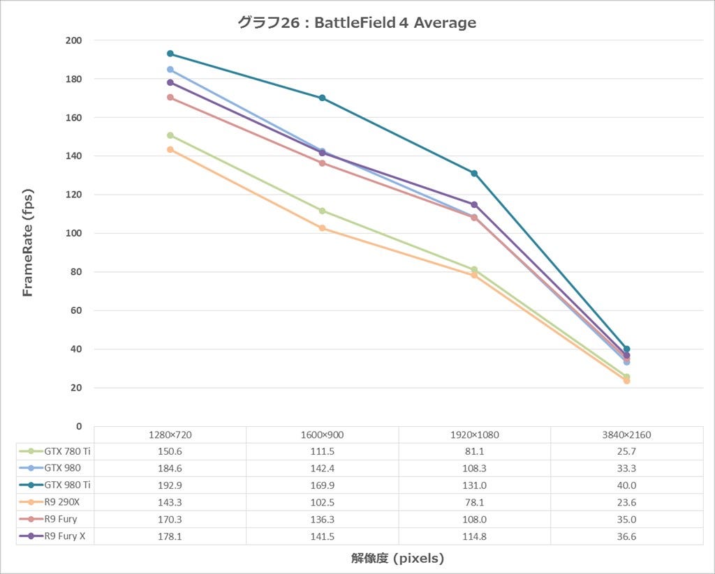 Graph026ll