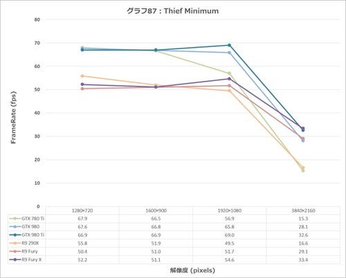 Graph087