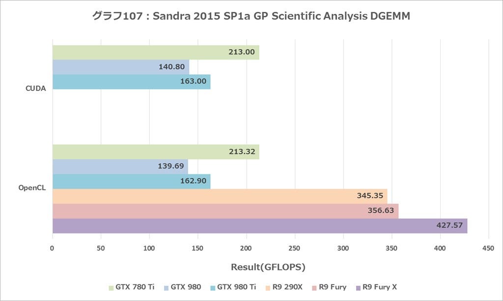 Graph107ll