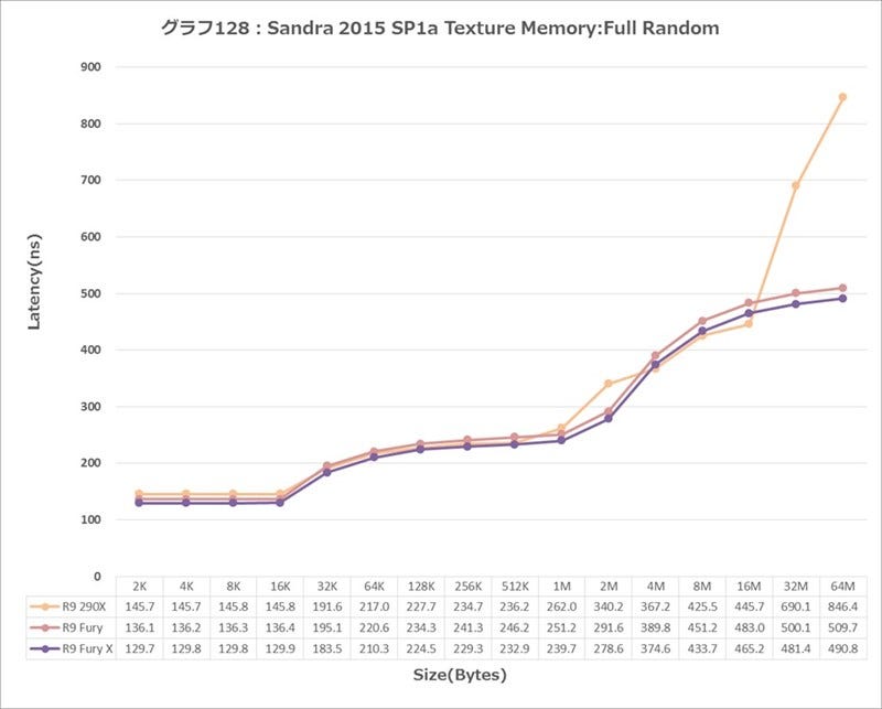 Graph128l