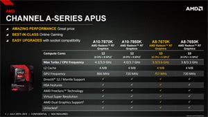 AMD、"Godavari"世代の新APU「A8-7670K」を発表 - 価格は税別13,880円
