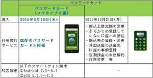 三井住友銀行、パスワードカード(スマホアプリ版)提供--暗証カードネット認証停止
