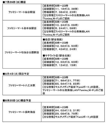 仙台市地下鉄南北線の売店が ファミマ に転換 29日から順次開店 マイナビニュース