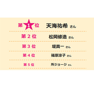 上司の我慢できないところ、1位は「人によって態度を変える」