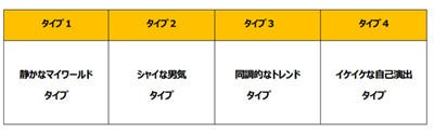 職場で求められる代男性像 シャイな男気タイプ が最多 マイナビニュース