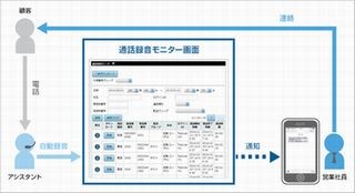 ソフトバンク クラウドpbxとfmcを統合する Connectalk Tech