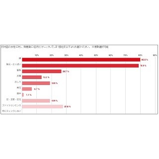 女性の胸のサイズ、男性の理想は?