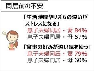 嫁が二世帯同居の姑に見られたくない場所、1位は「クローゼット」
