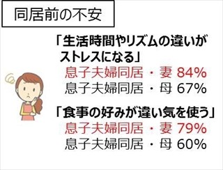 嫁が二世帯同居の姑に見られたくない場所、1位は「クローゼット」