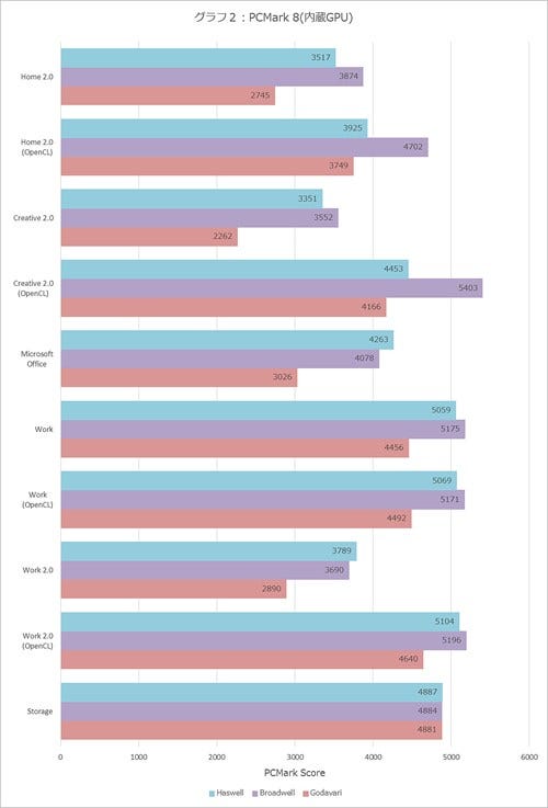 Graph002