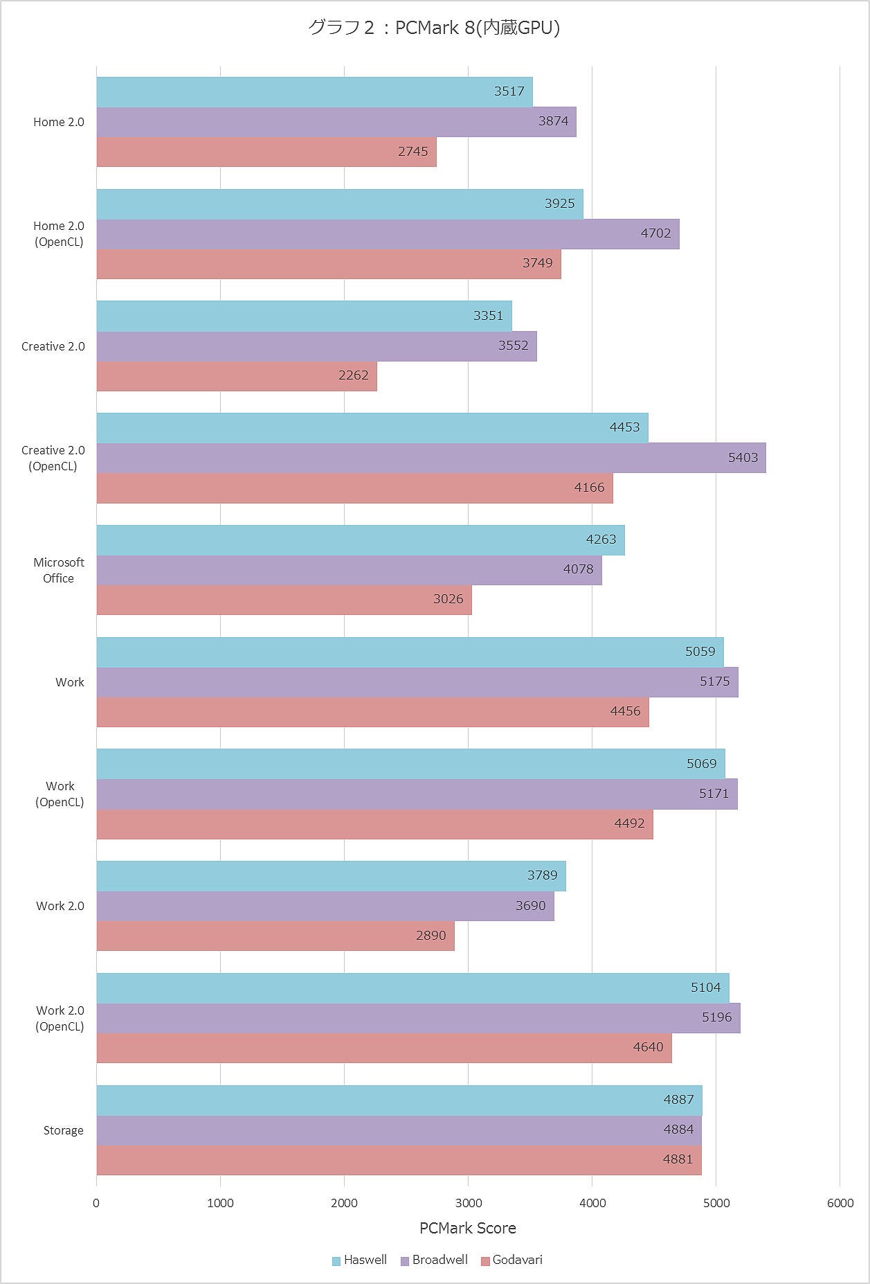 Graph002ll