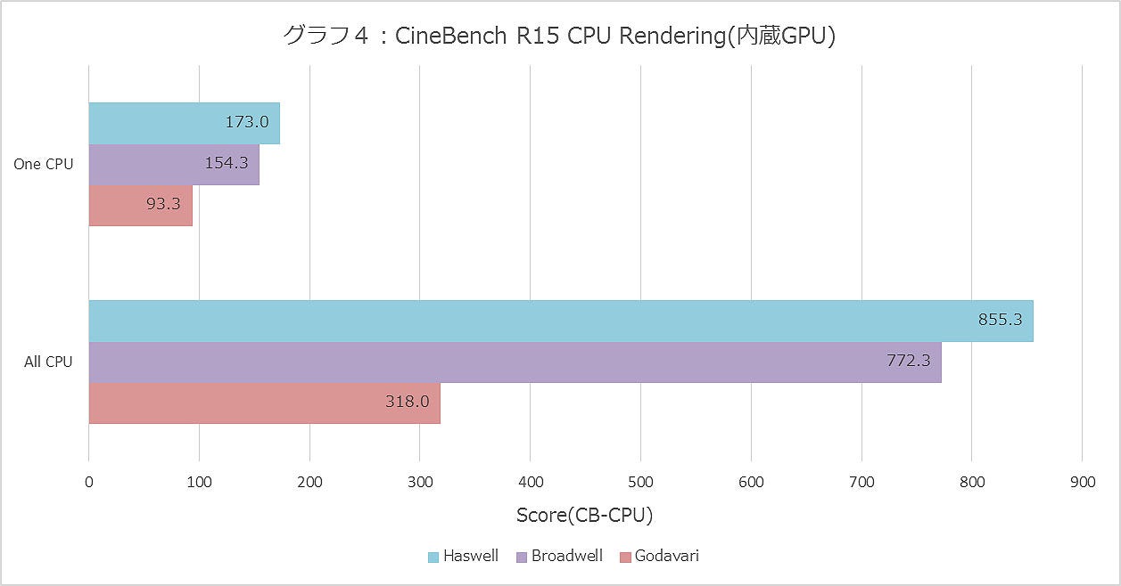 Graph004ll