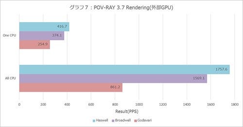 Graph007