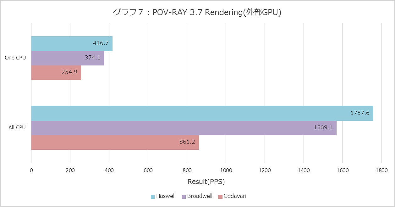 Graph007ll