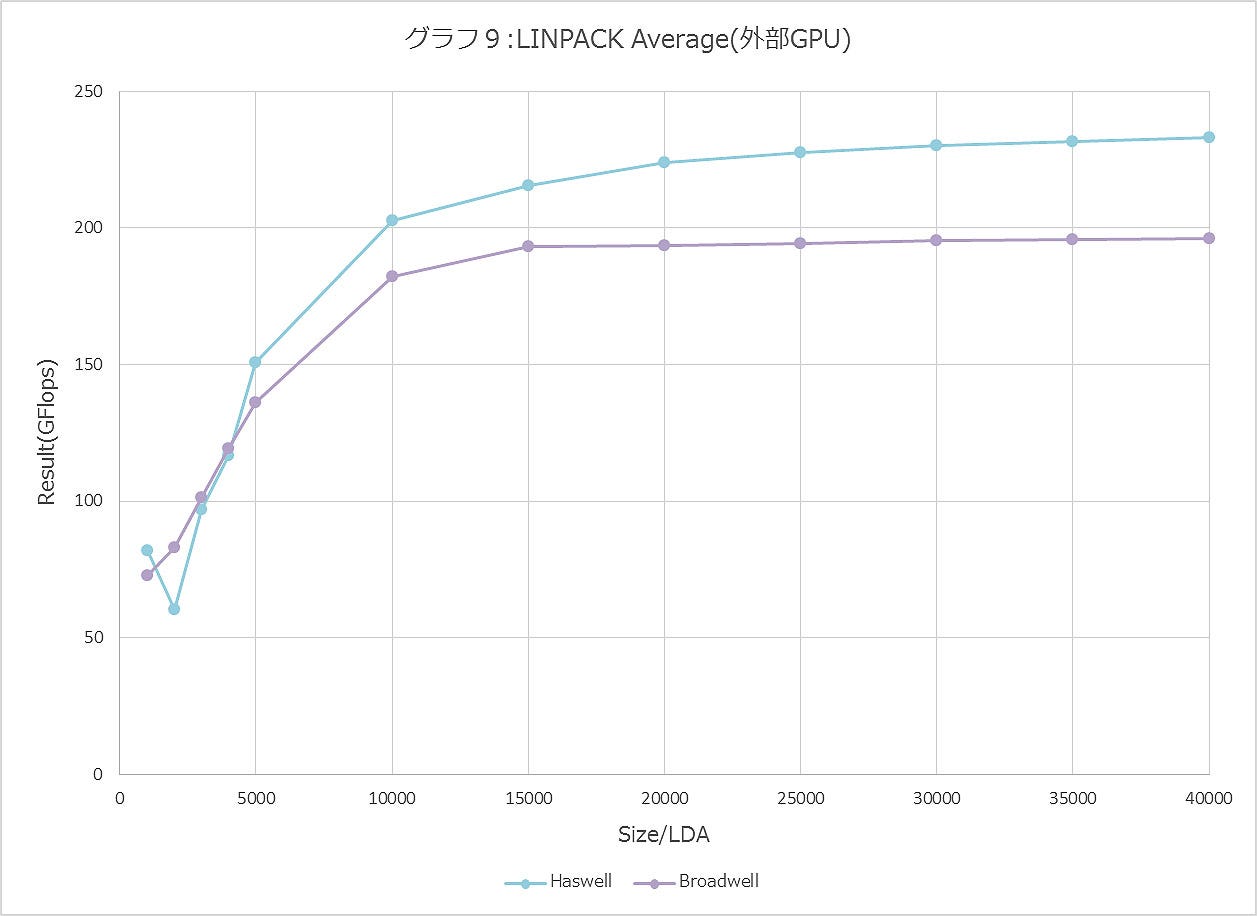 Graph009ll