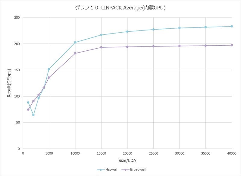 Graph010l