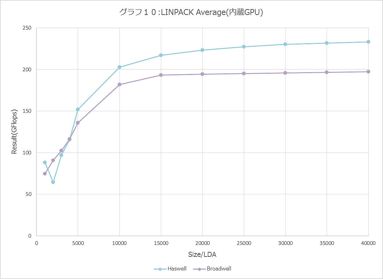 Graph010ll