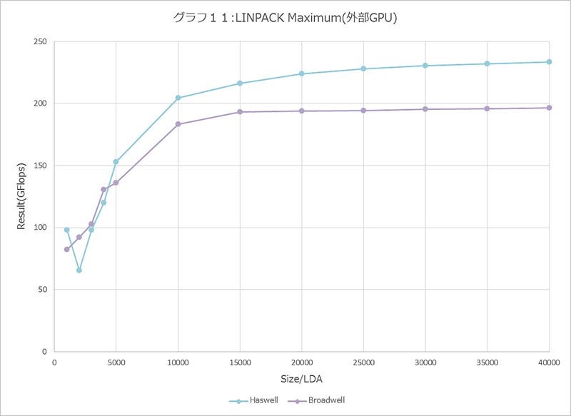 Graph011l