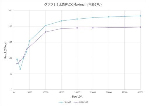 Graph012