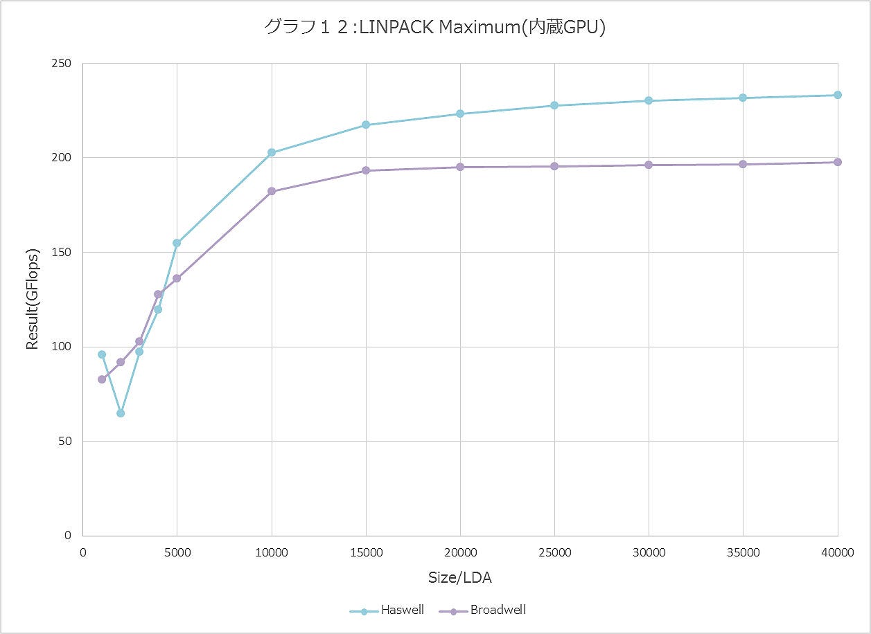 Graph012ll