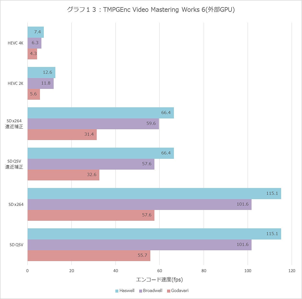 Graph013ll