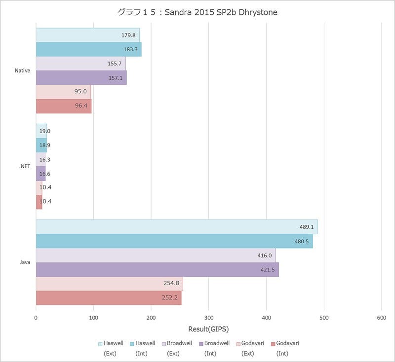 Graph015l