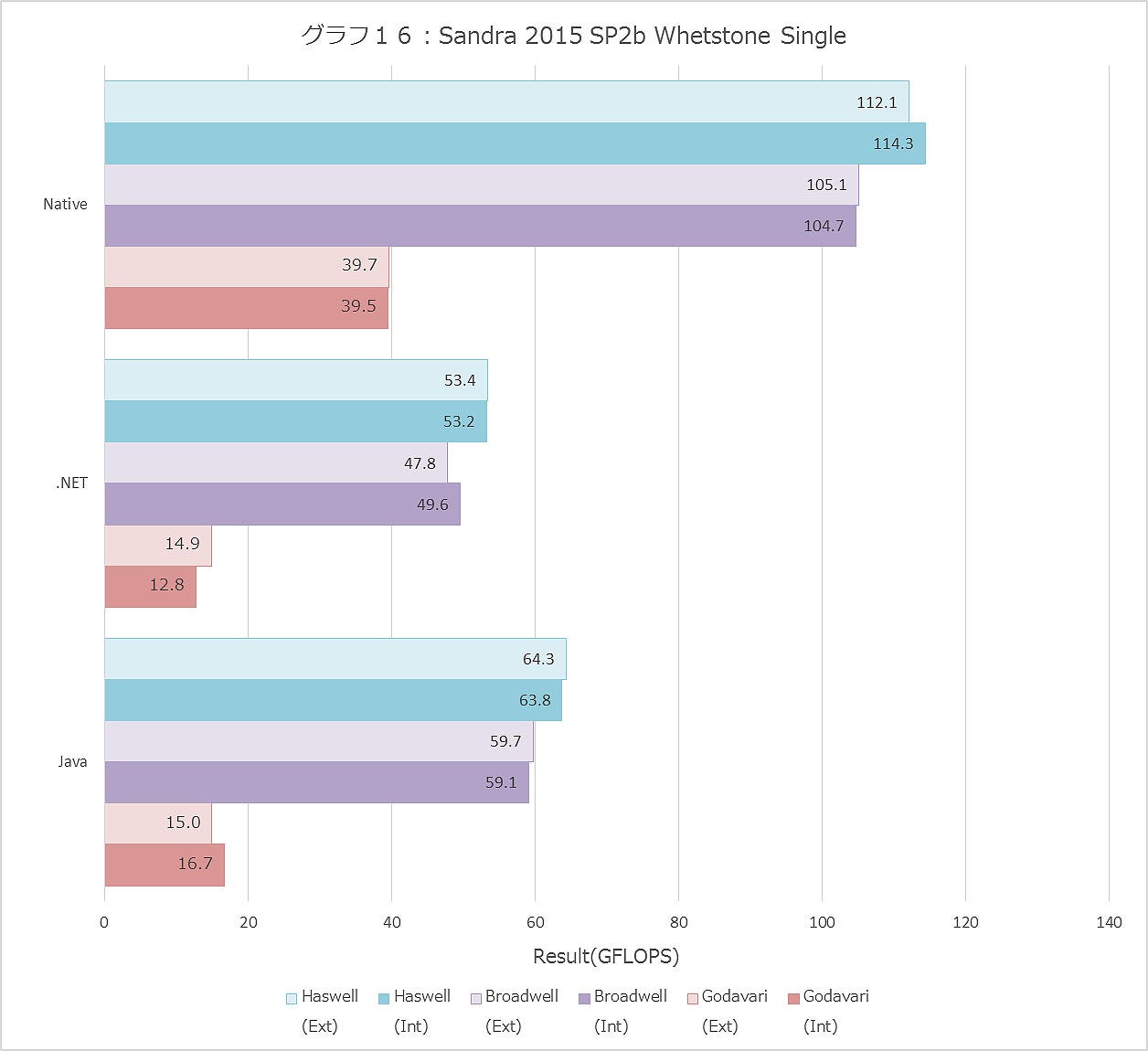 Graph016ll