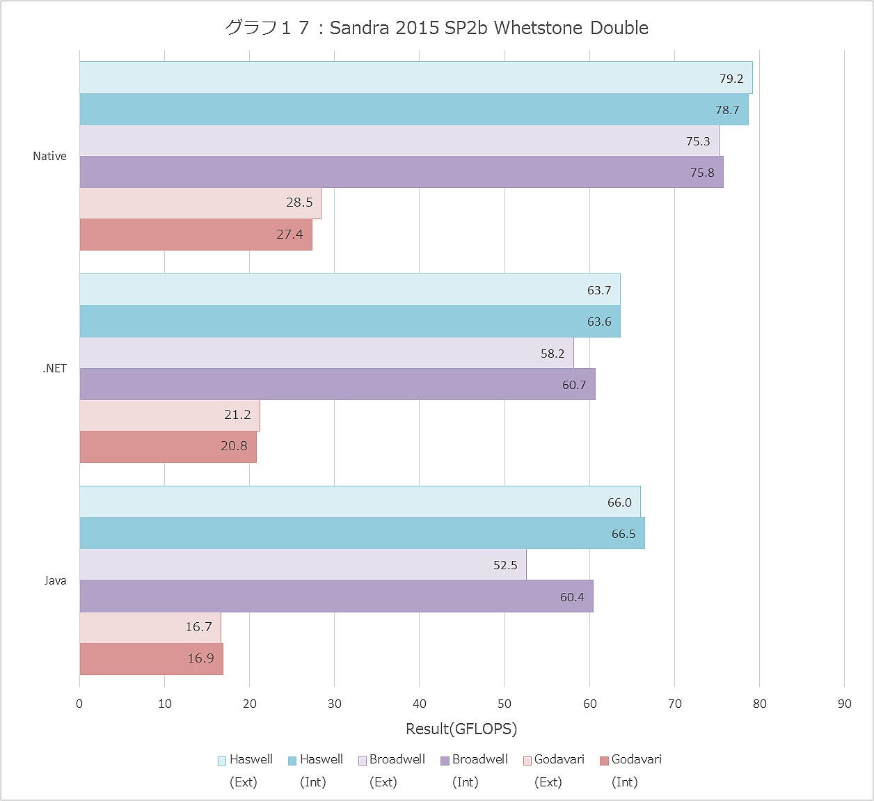 Graph017ll