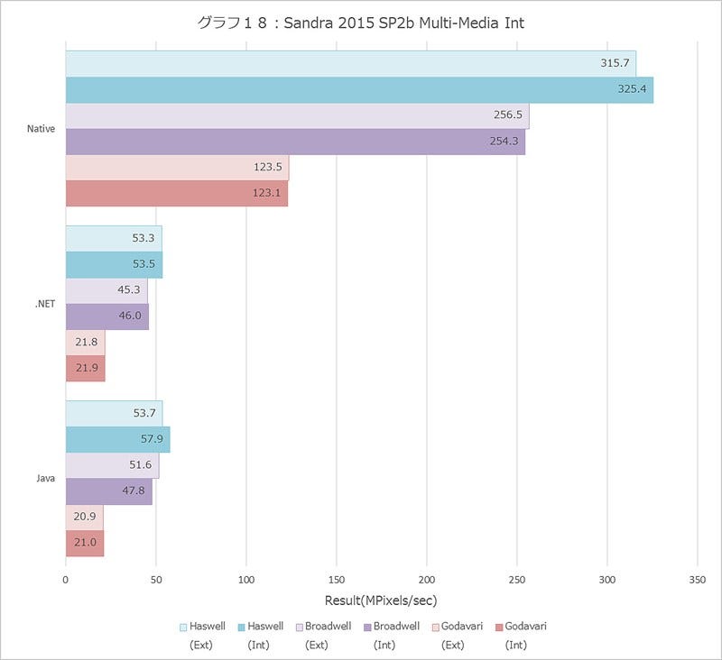 Graph018l