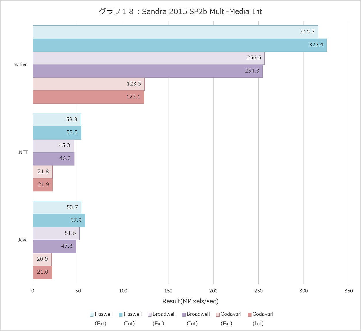 Graph018ll