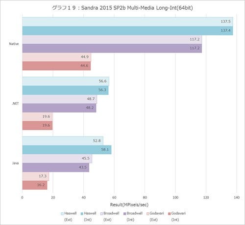 Graph019