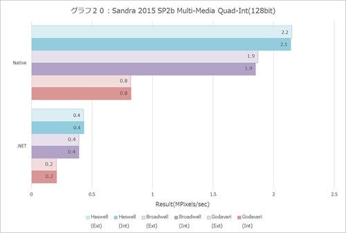 Graph020