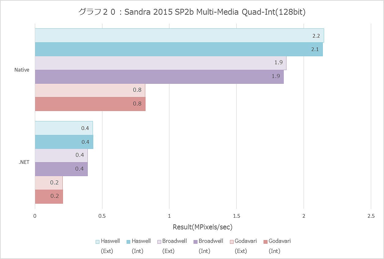 Graph020ll