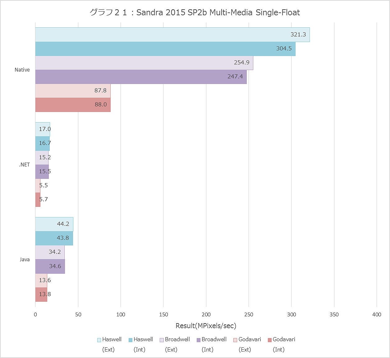 Graph021ll