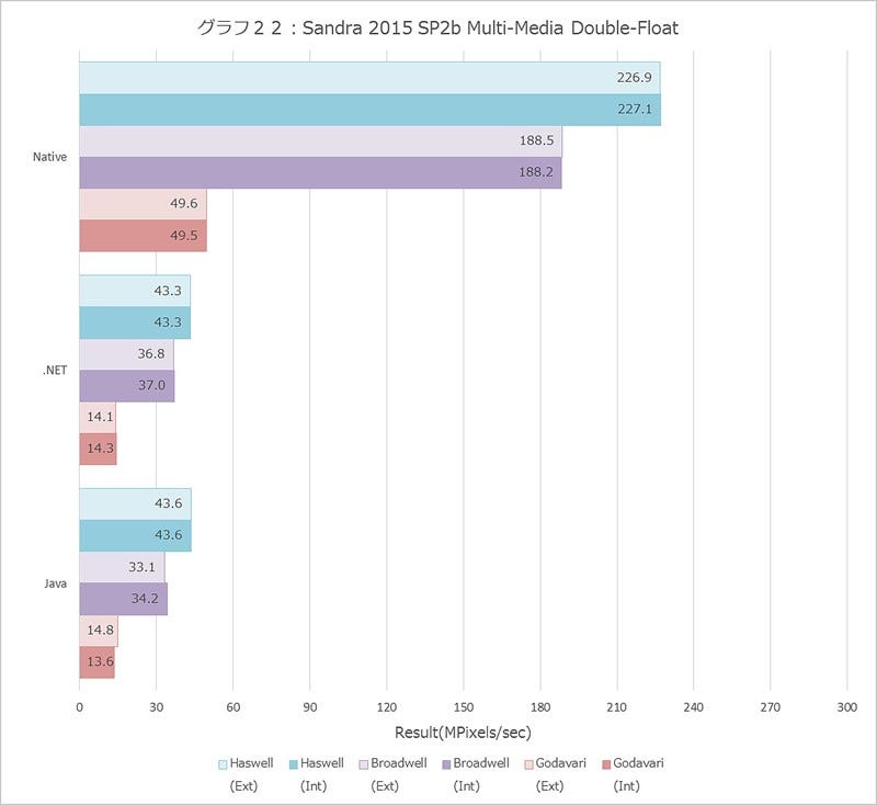 Graph022l