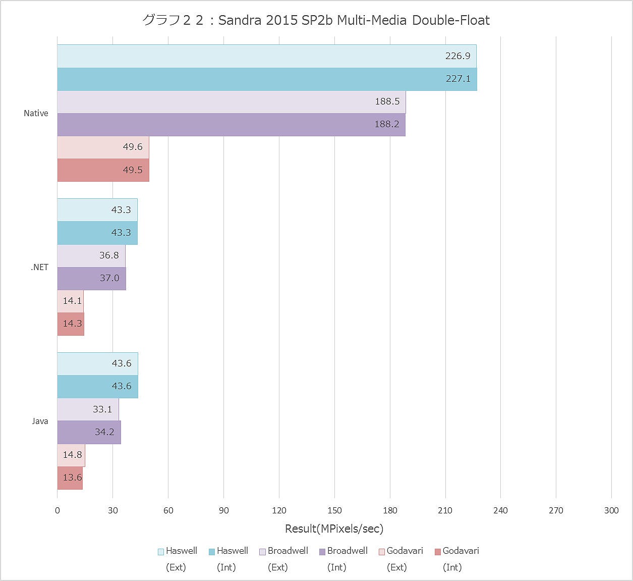 Graph022ll