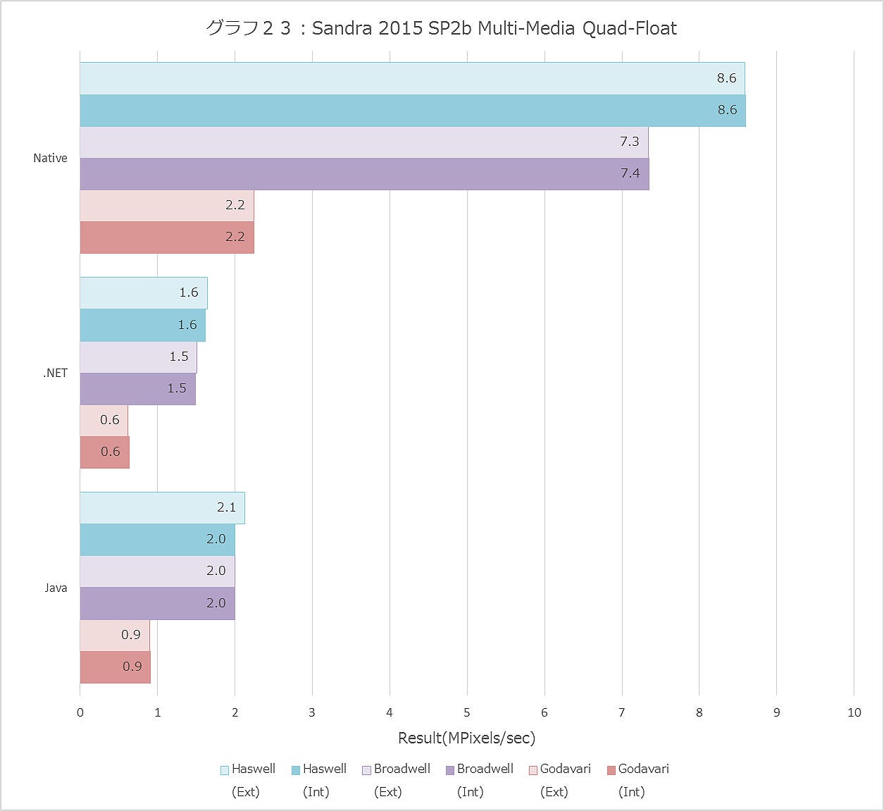 Graph023ll