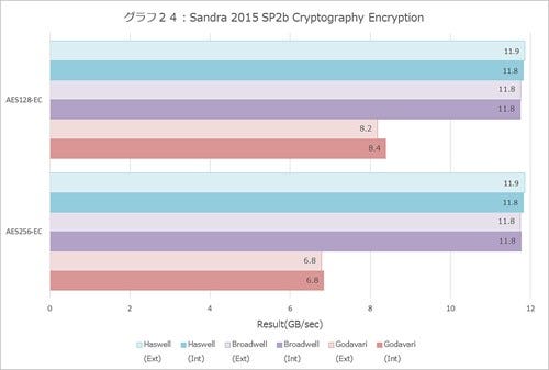 Graph024