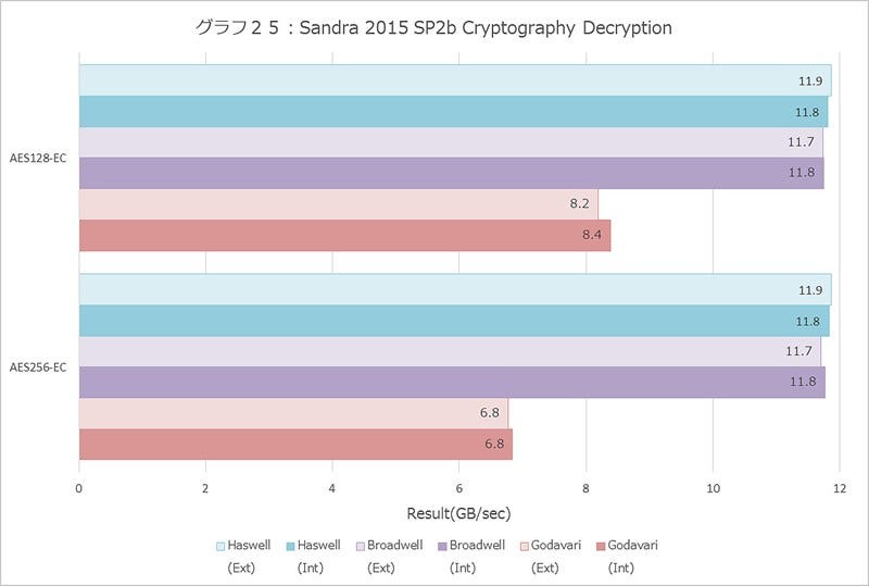 Graph025l