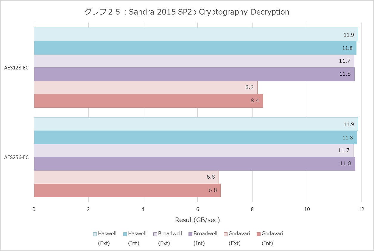 Graph025ll