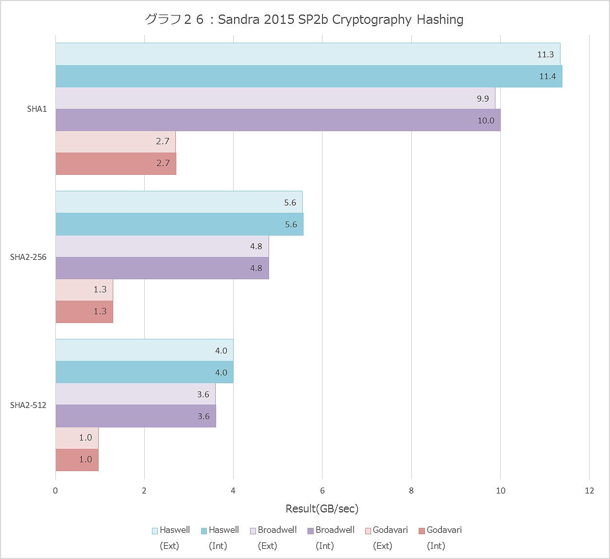 Graph026ll