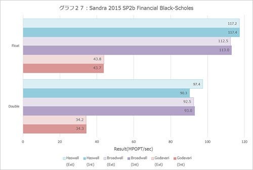 Graph027